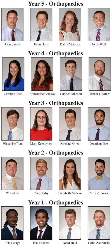 musc residents|musc ortho residents.